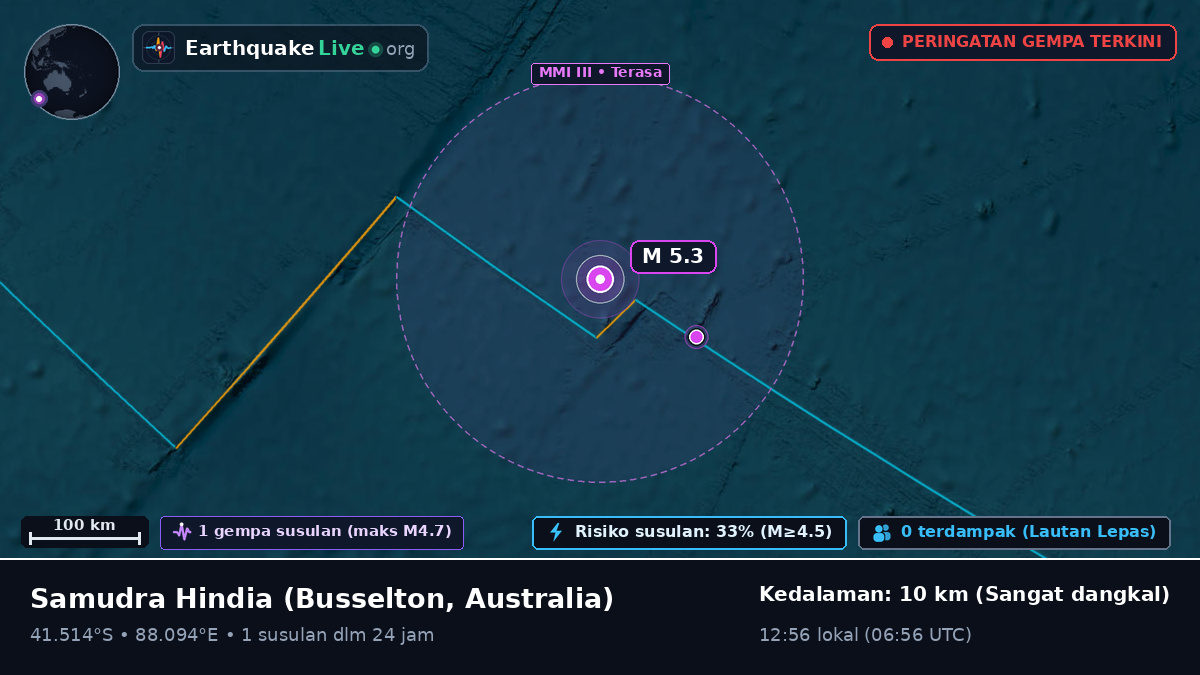 Samudra Hindia (Australia)