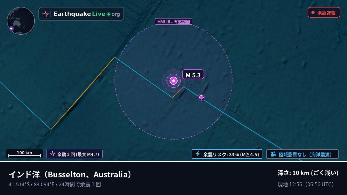 インド洋 (Australia)