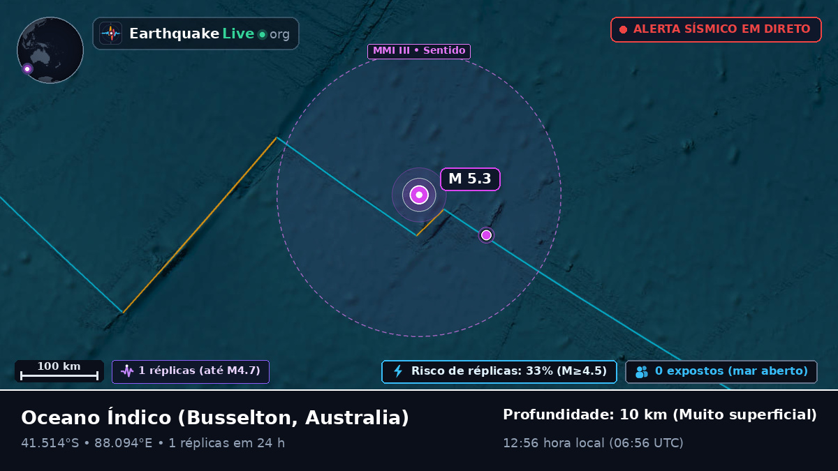 Oceano Índico (Australia)