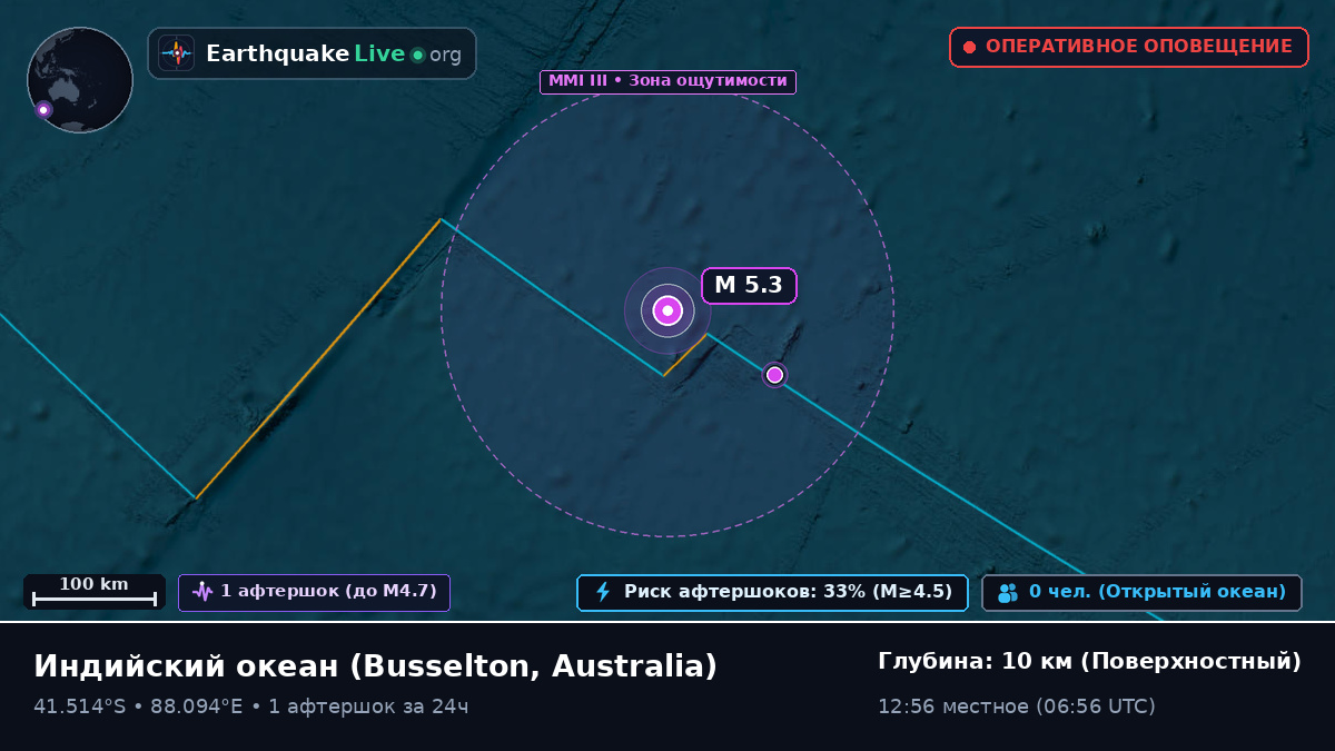 Индийский океан (Australia)