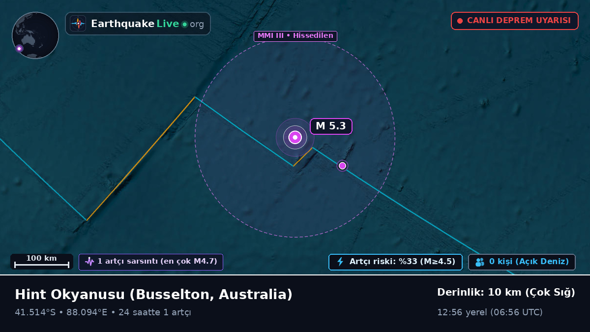 Hint Okyanusu (Australia)