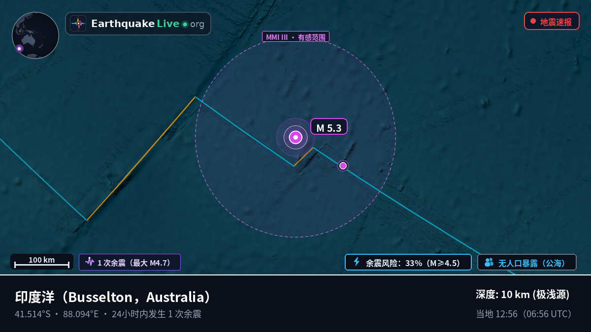 印度洋 (Australia)