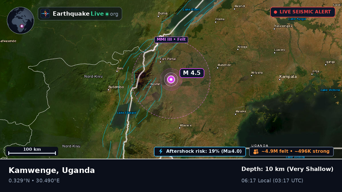 Kabarole, Uganda