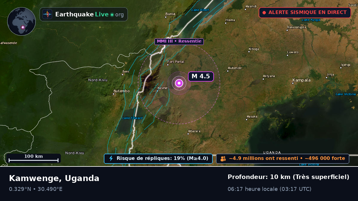 Kabarole, Uganda