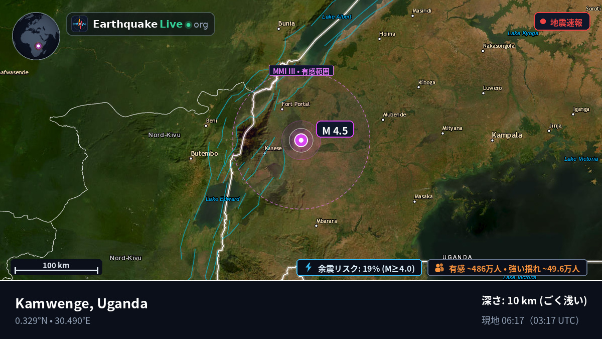 Kabarole, Uganda