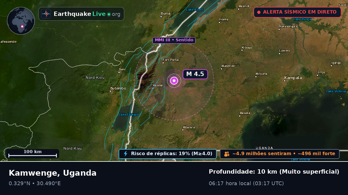 Kabarole, Uganda