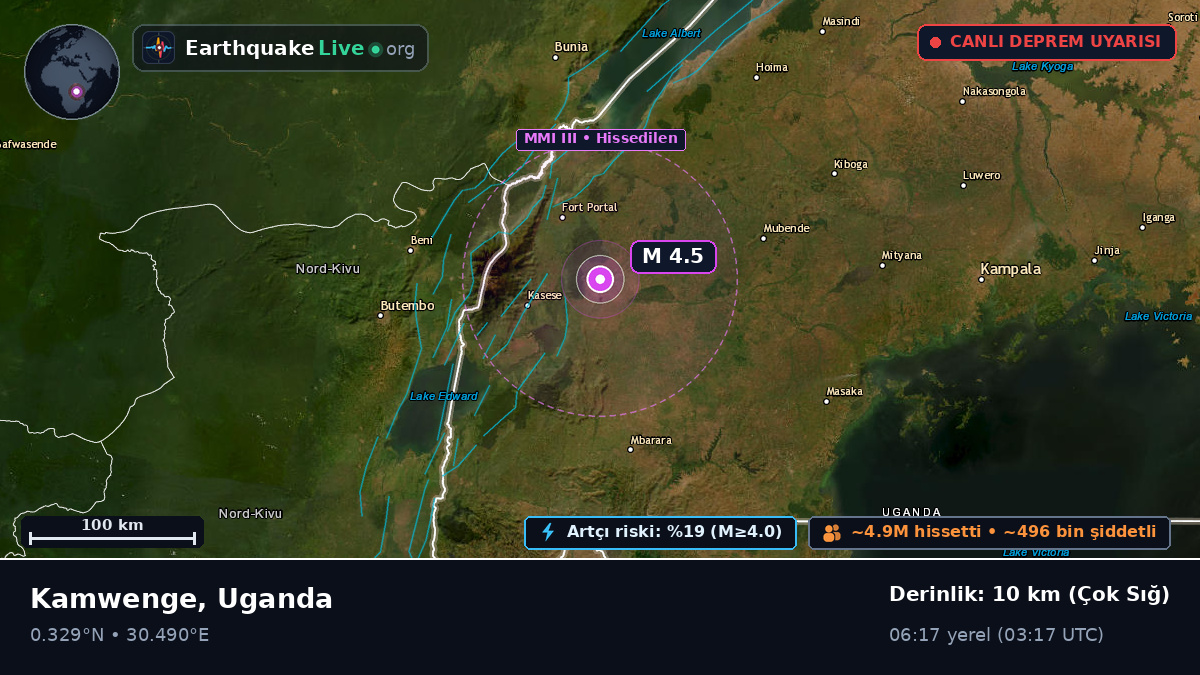 Kabarole, Uganda
