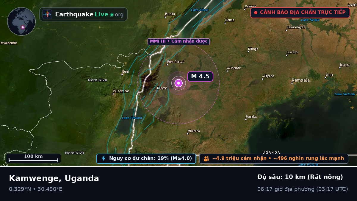 Kabarole, Uganda