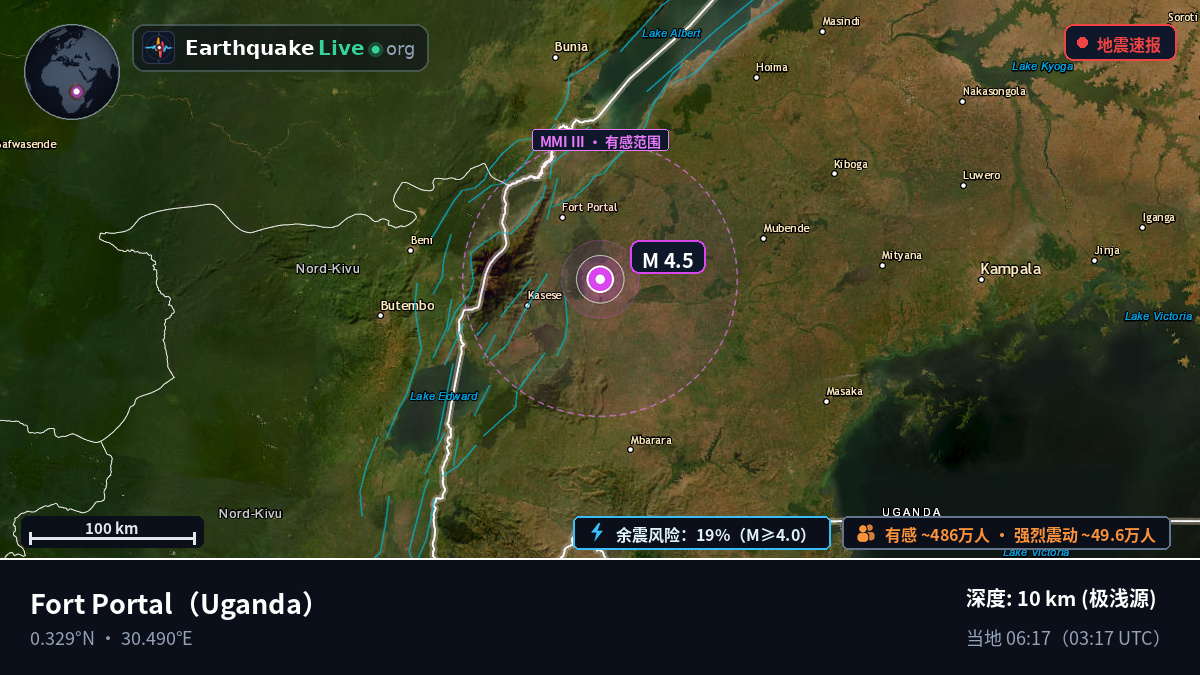 Kabarole, Uganda