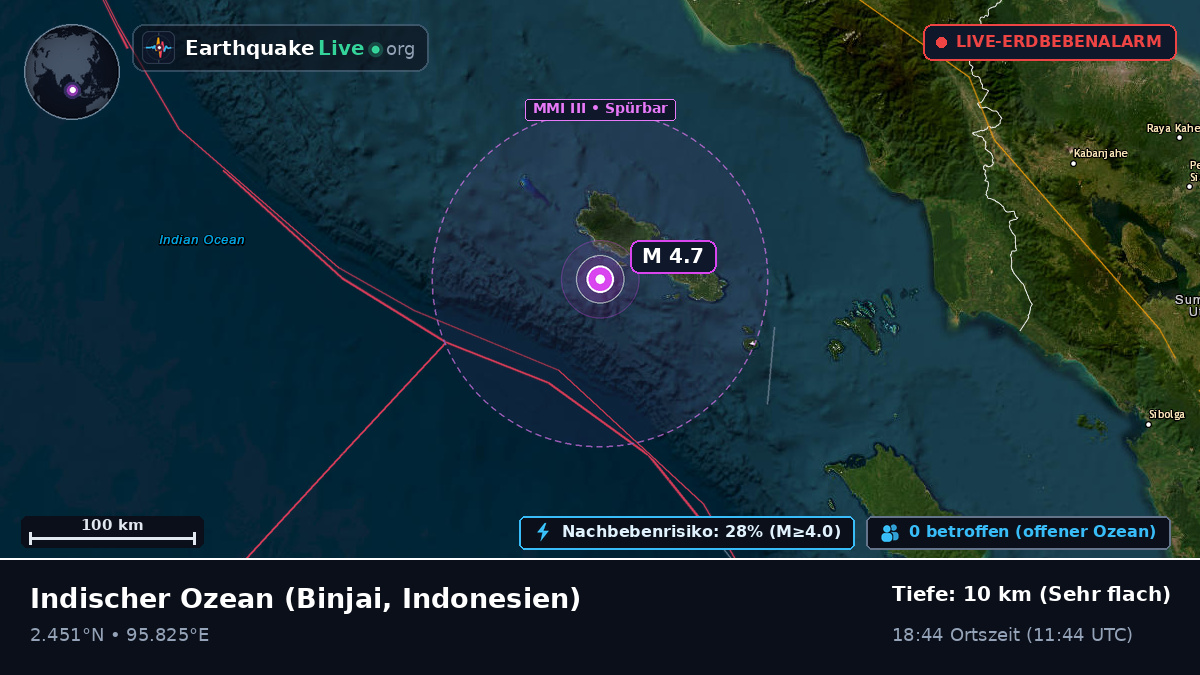 Indischer Ozean (Indonesien)