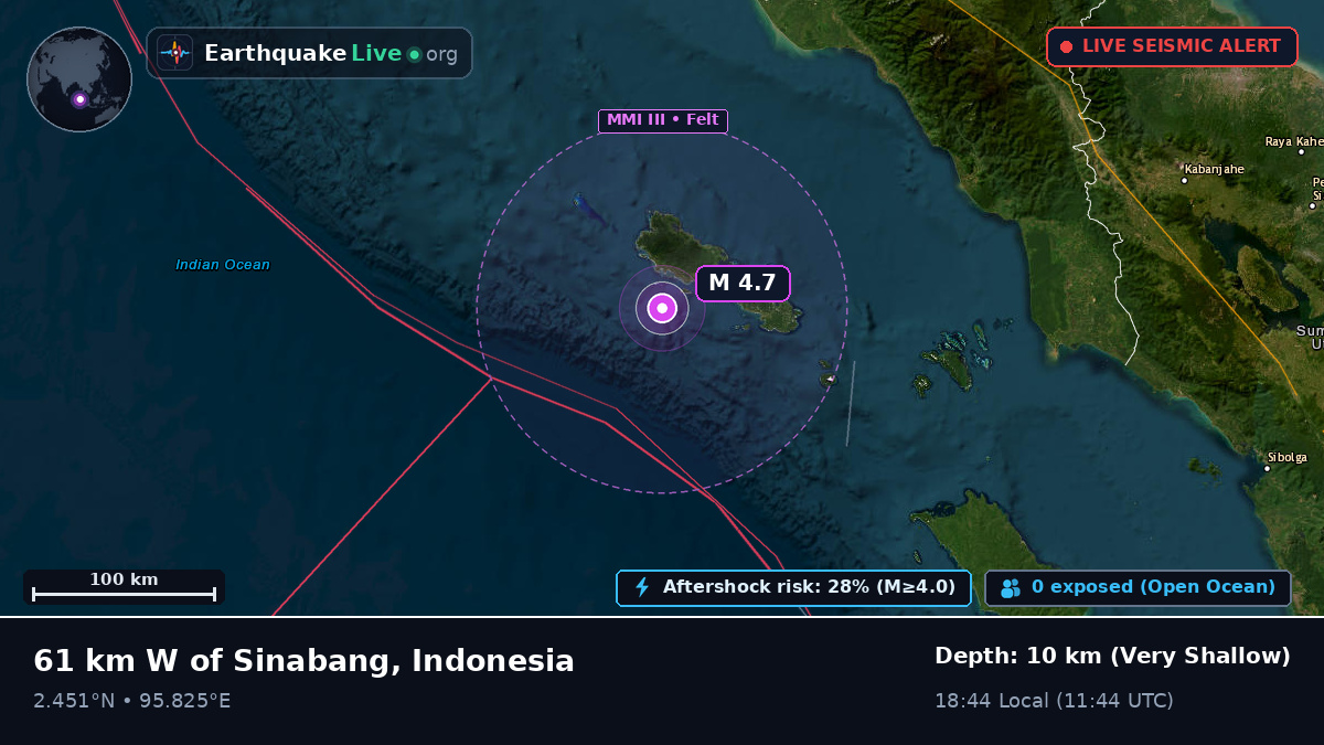 Indian Ocean (Indonesia)