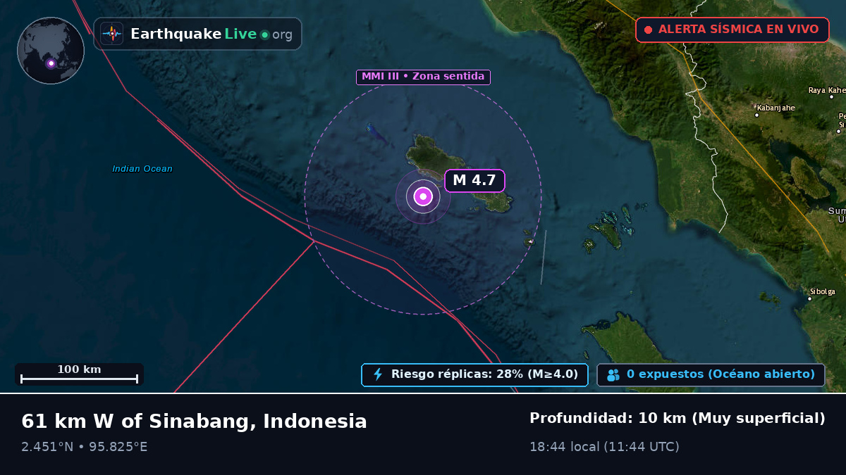 Océano Índico (Indonesia)