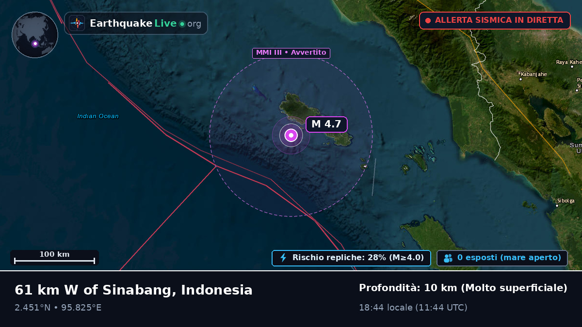 Oceano Indiano (Indonesia)