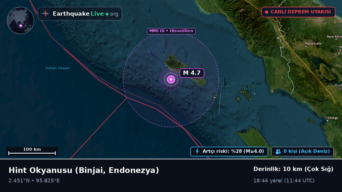Hint Okyanusu (Endonezya)