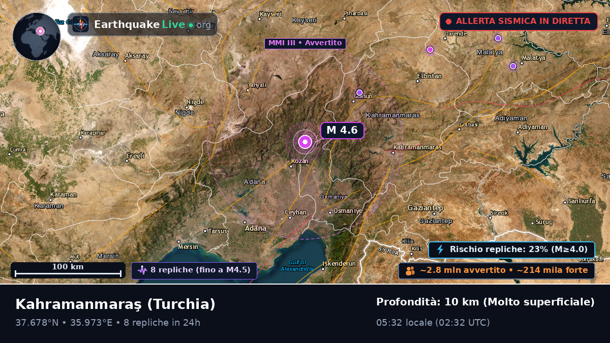 K. Maras, Turchia