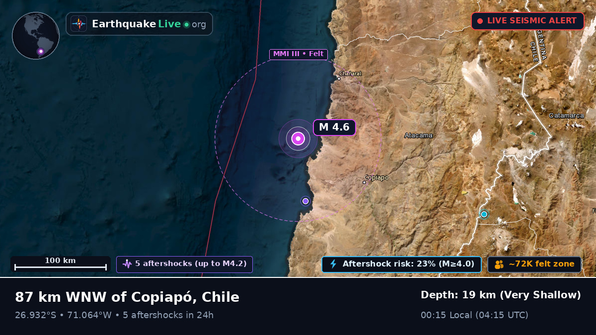 Atacama, Chile