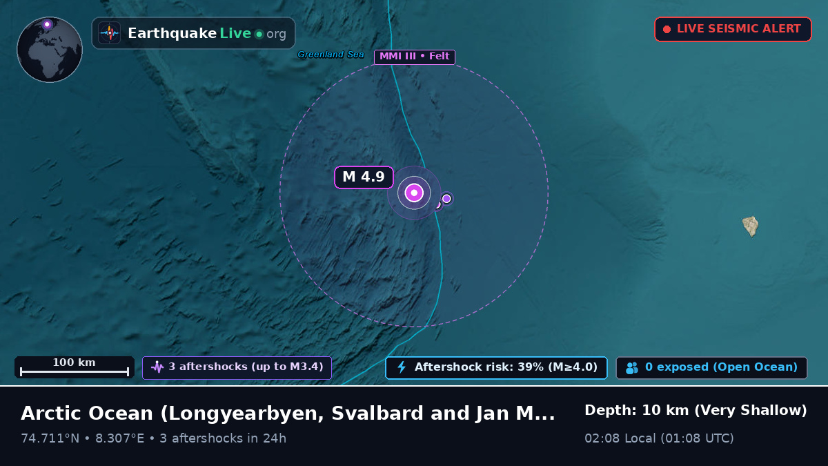 Arctic Ocean (Svalbard and Jan Mayen Islands)