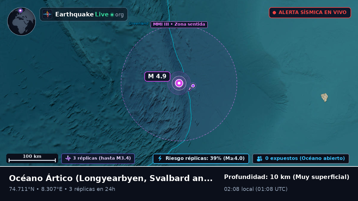 Océano Ártico (Svalbard and Jan Mayen Islands)
