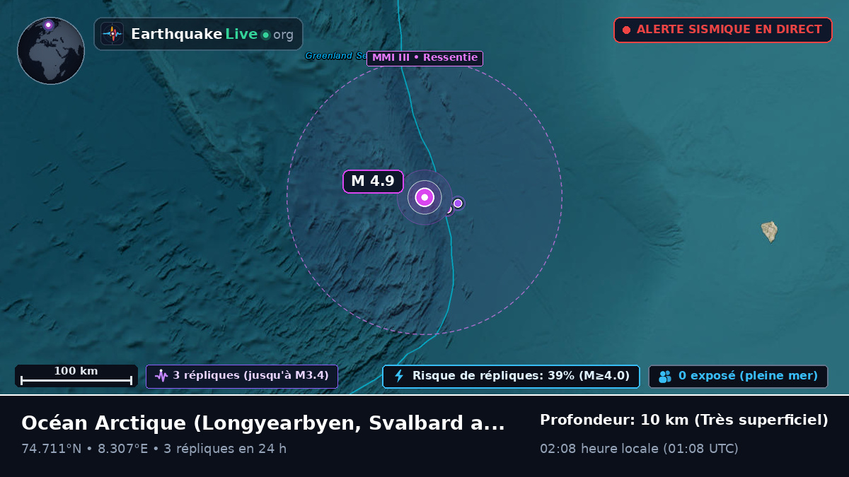 Océan Arctique (Svalbard and Jan Mayen Islands)
