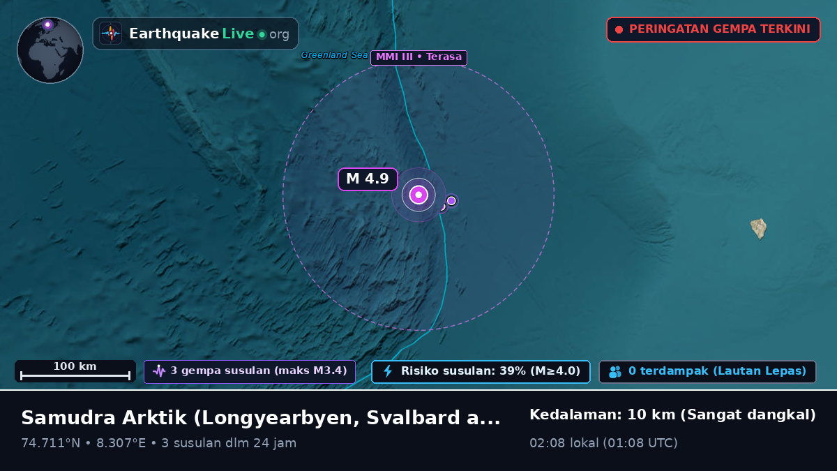 Samudra Arktik (Svalbard and Jan Mayen Islands)