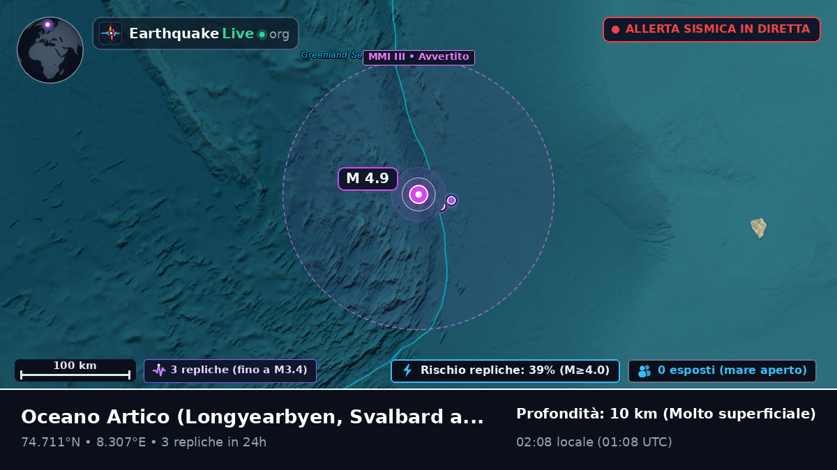 Oceano Artico (Svalbard and Jan Mayen Islands)