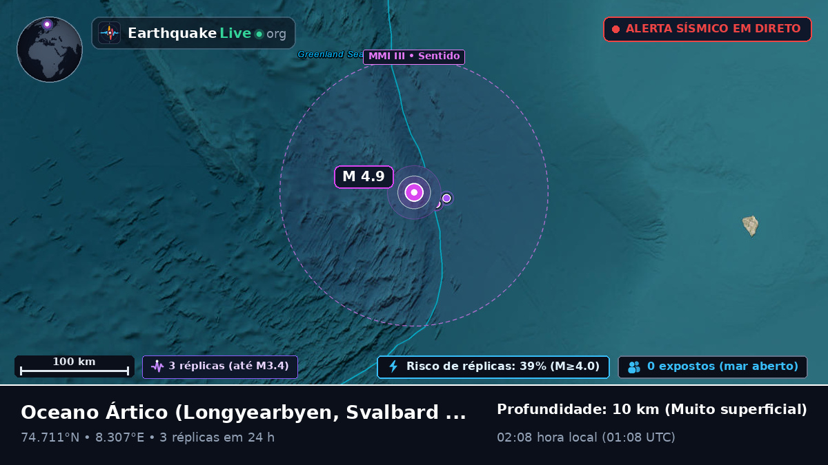 Oceano Ártico (Svalbard and Jan Mayen Islands)