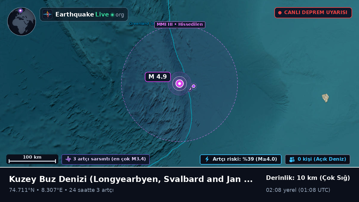 Kuzey Buz Denizi (Svalbard and Jan Mayen Islands)