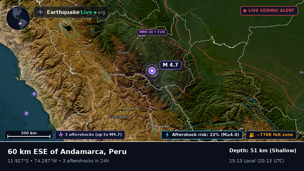Junín, Peru