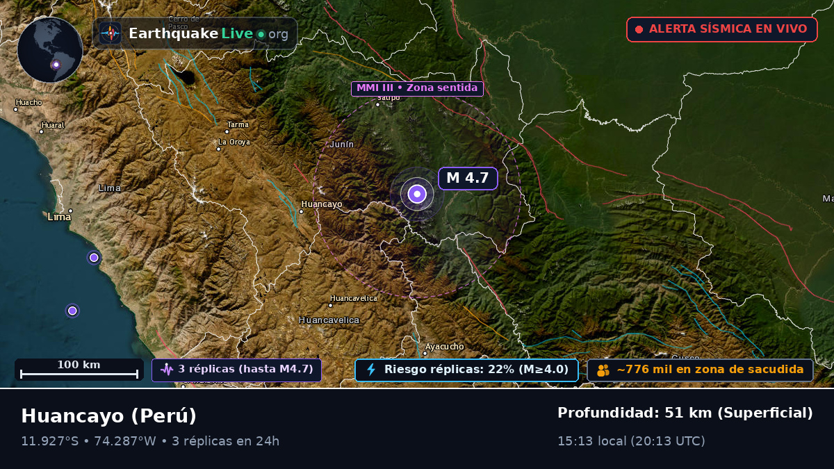 Junín, Perú