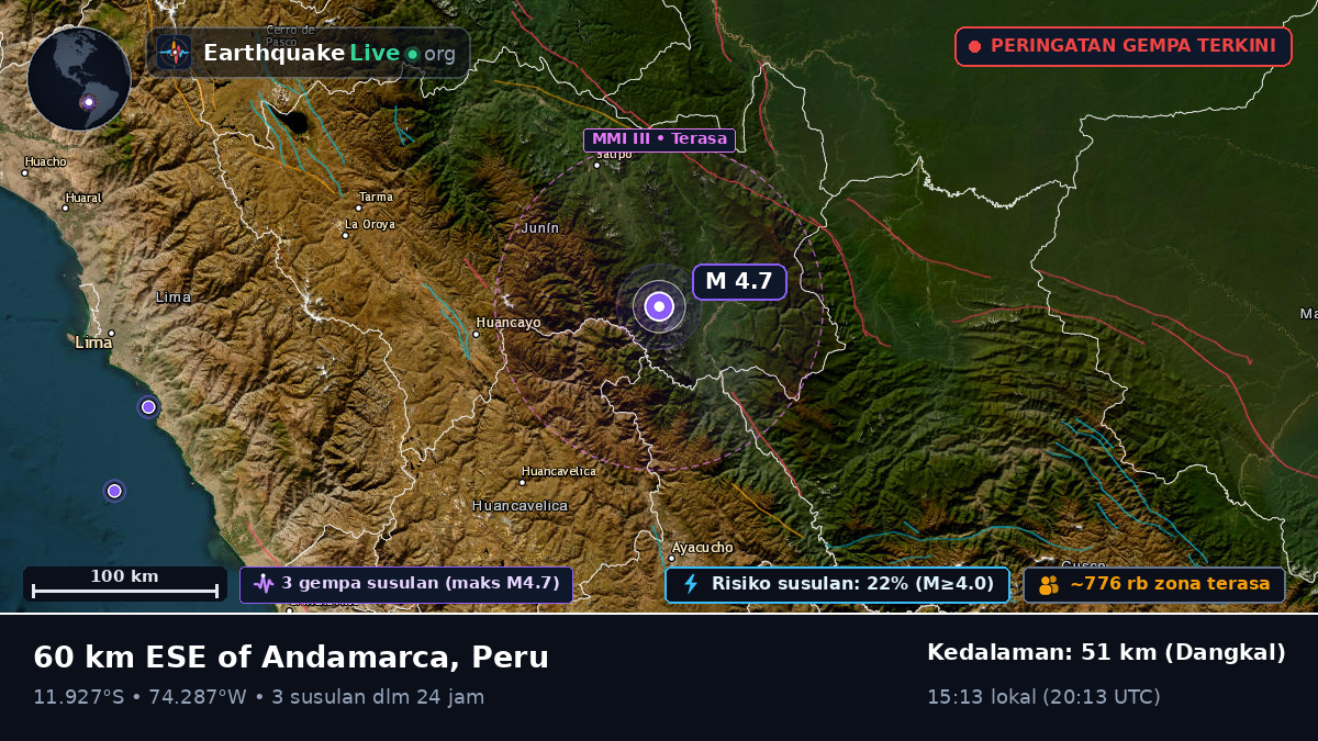 Junín, Peru