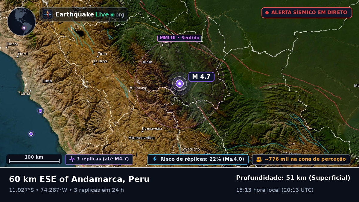 Junín, Peru