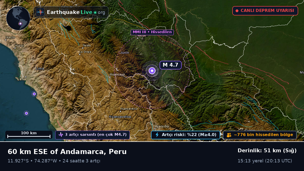 Junín, Peru