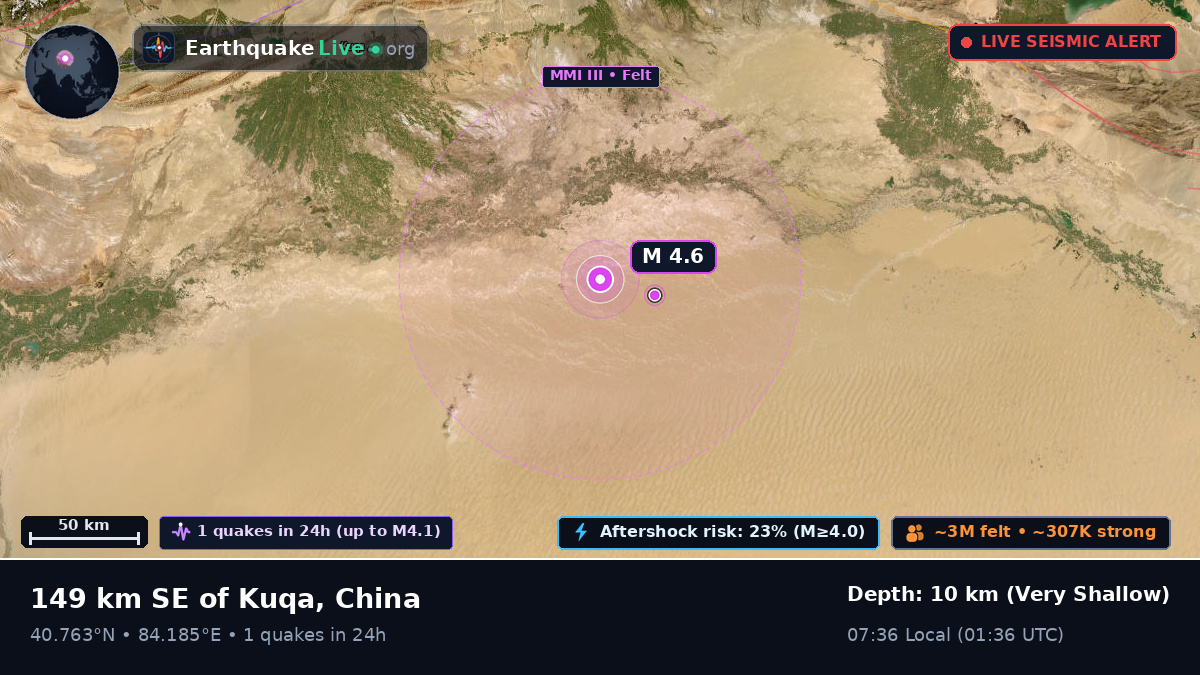 Xinjiang Uygur, China
