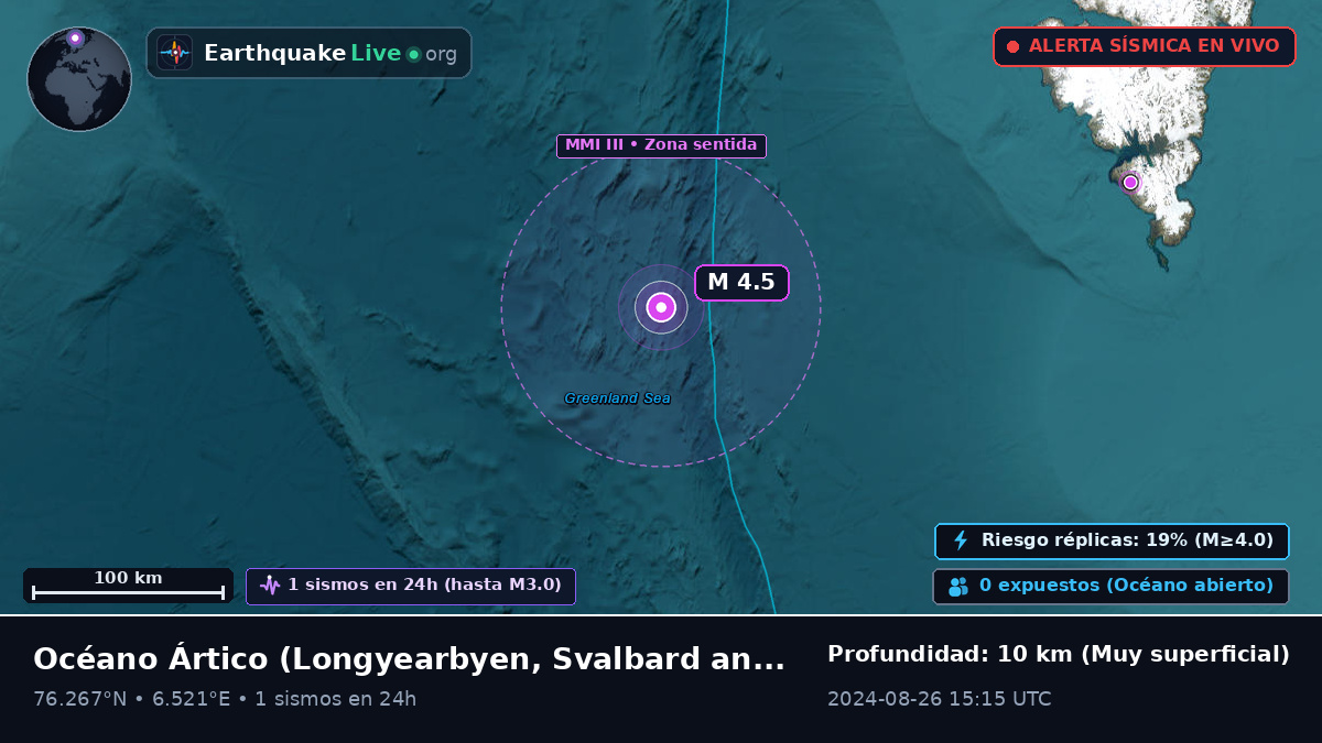 Océano Ártico (Svalbard and Jan Mayen Islands)