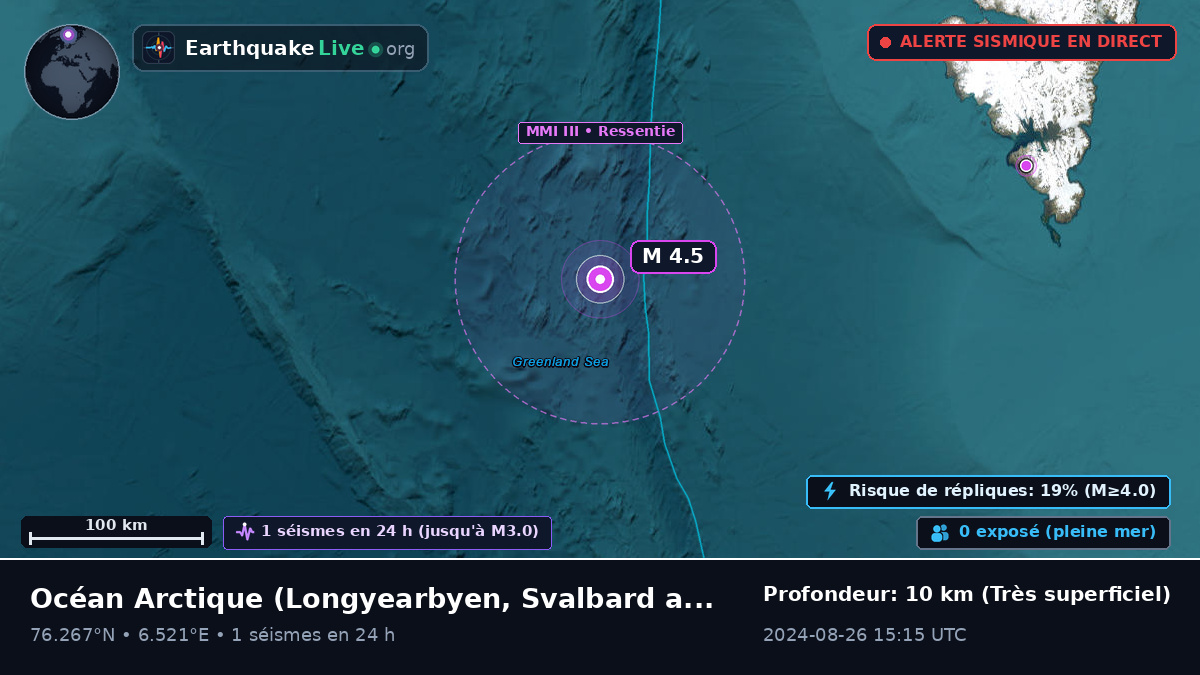 Océan Arctique (Svalbard and Jan Mayen Islands)