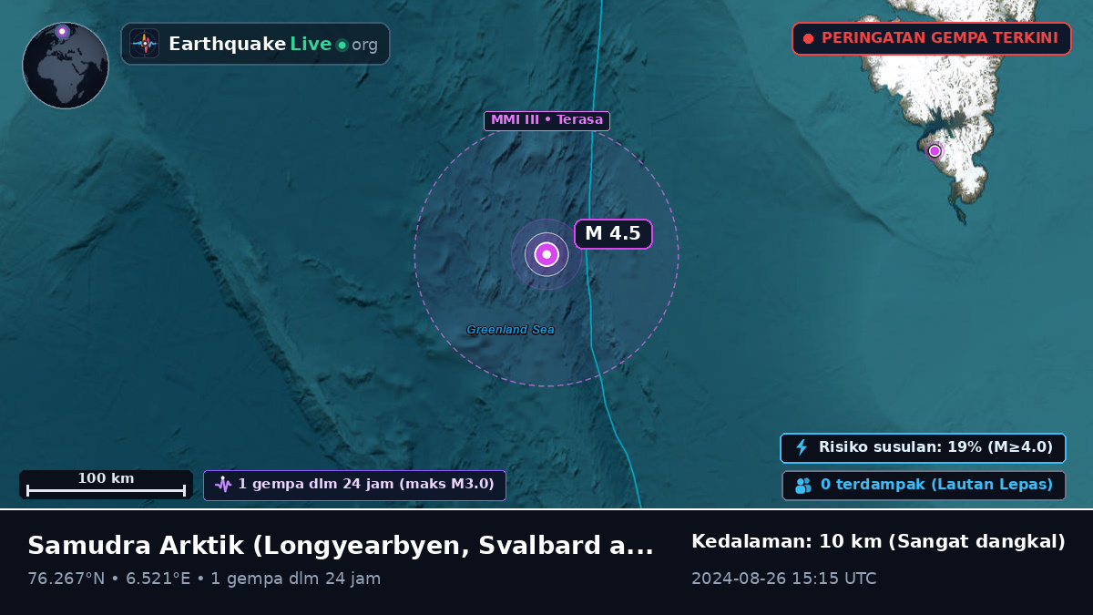 Samudra Arktik (Svalbard and Jan Mayen Islands)