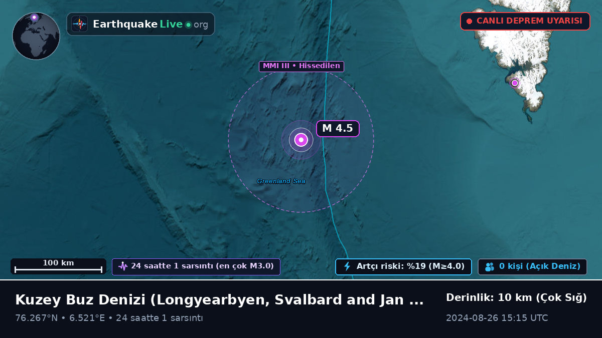 Kuzey Buz Denizi (Svalbard and Jan Mayen Islands)