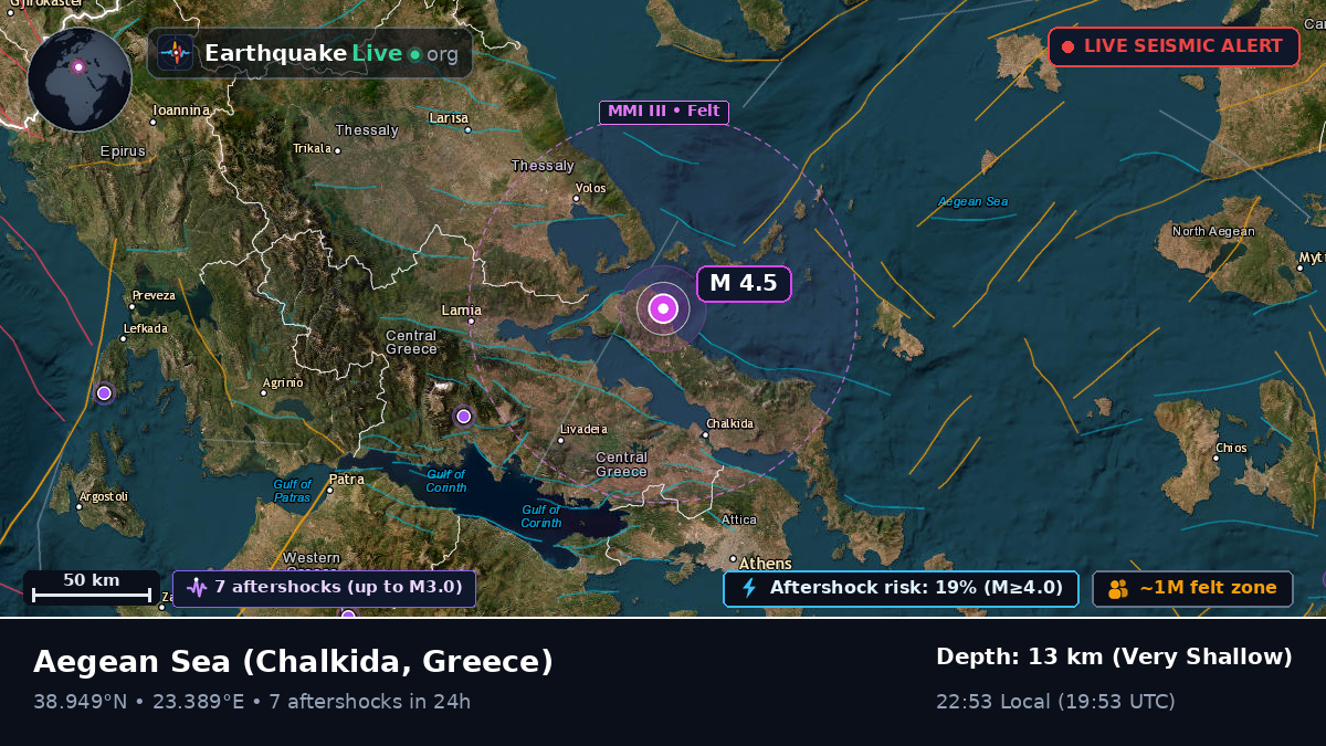 Aegean Sea (Greece)