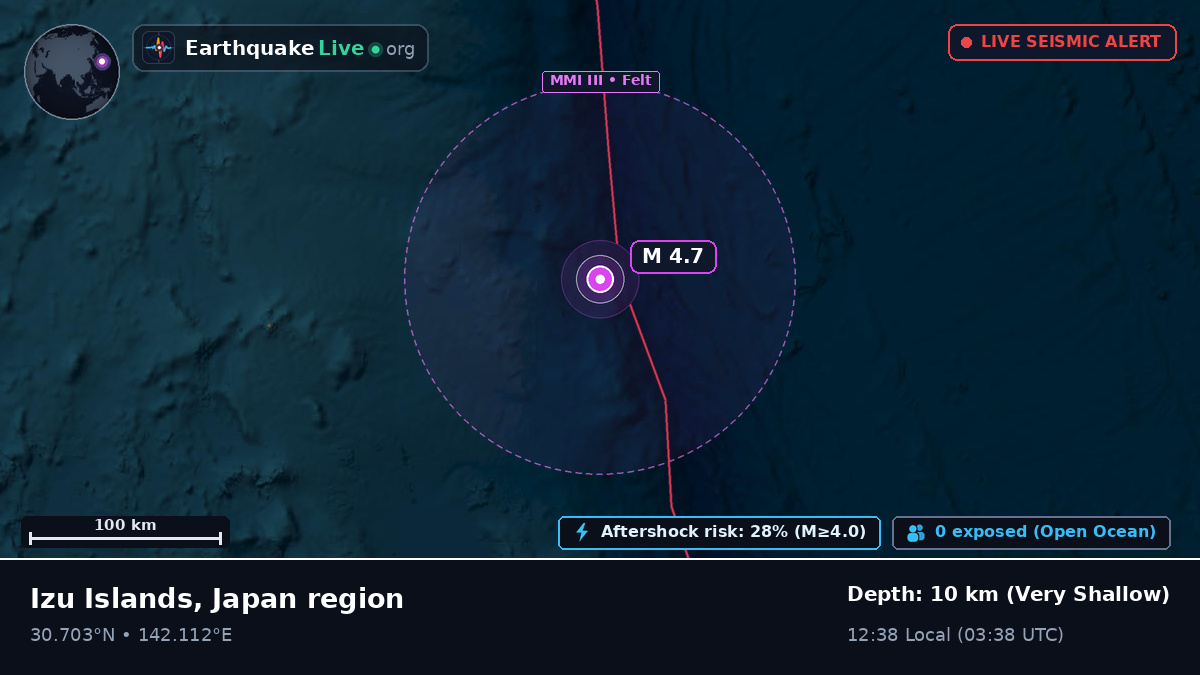 North Pacific Ocean (Japan)