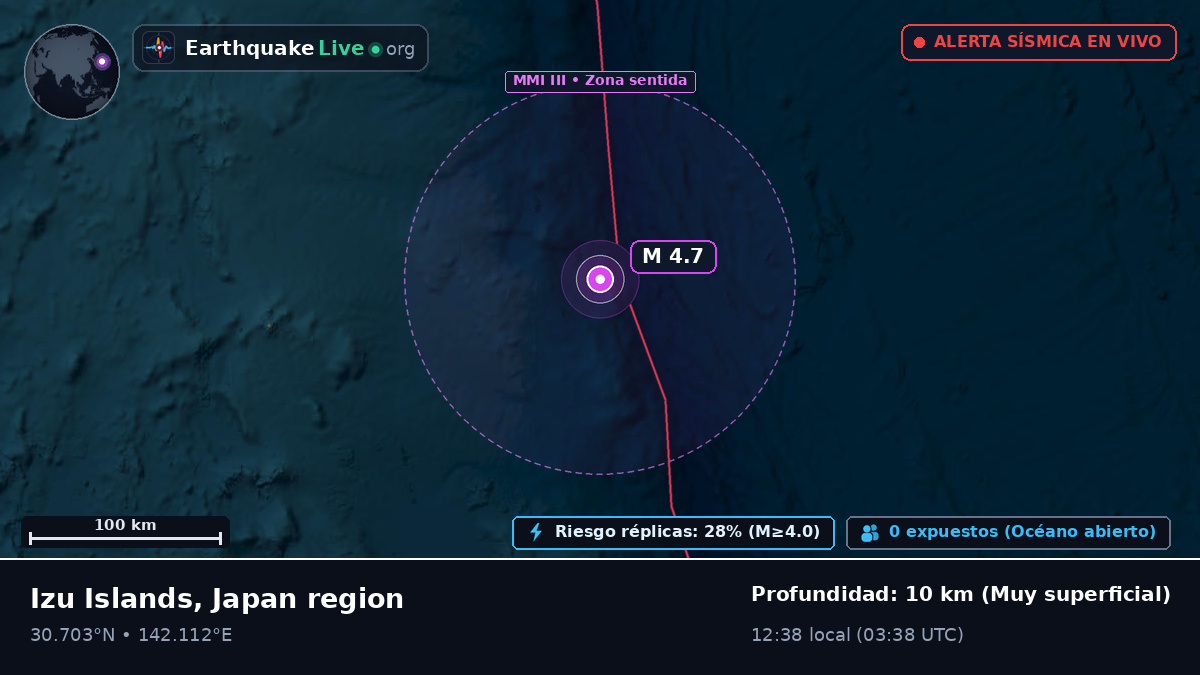 Océano Pacífico Norte (Japón)