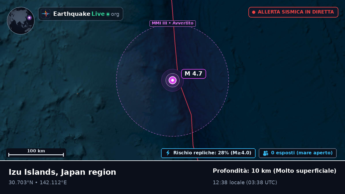 Oceano Pacifico settentrionale (Giappone)