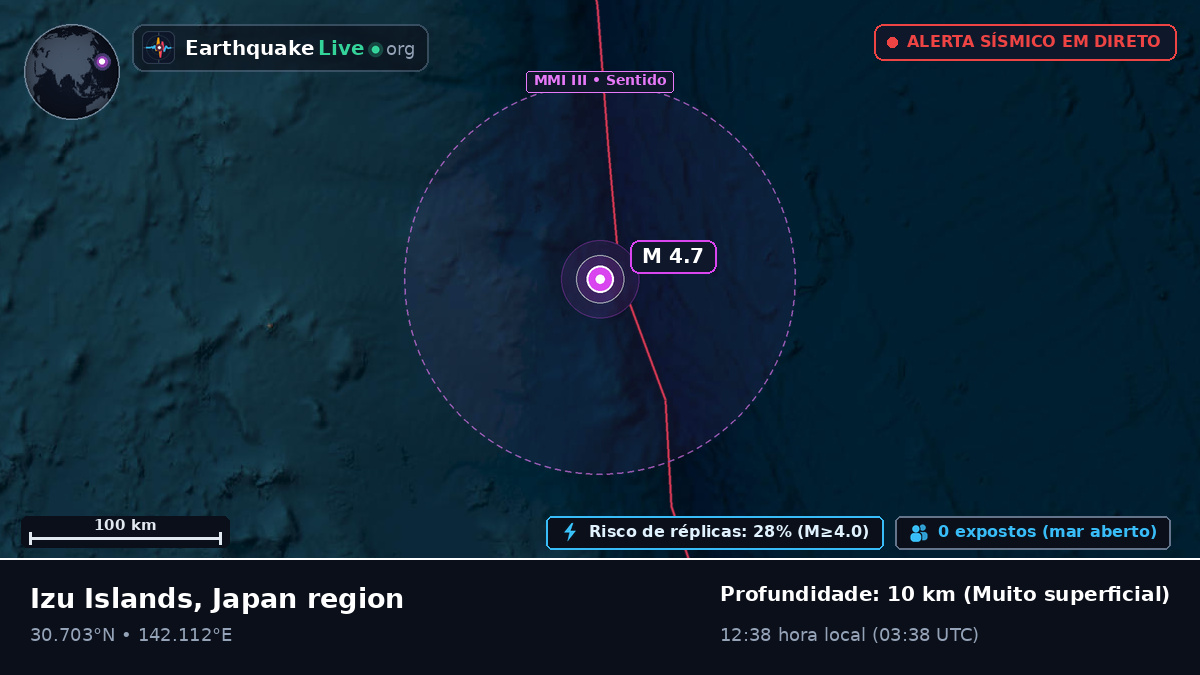 Oceano Pacífico Norte (Japão)