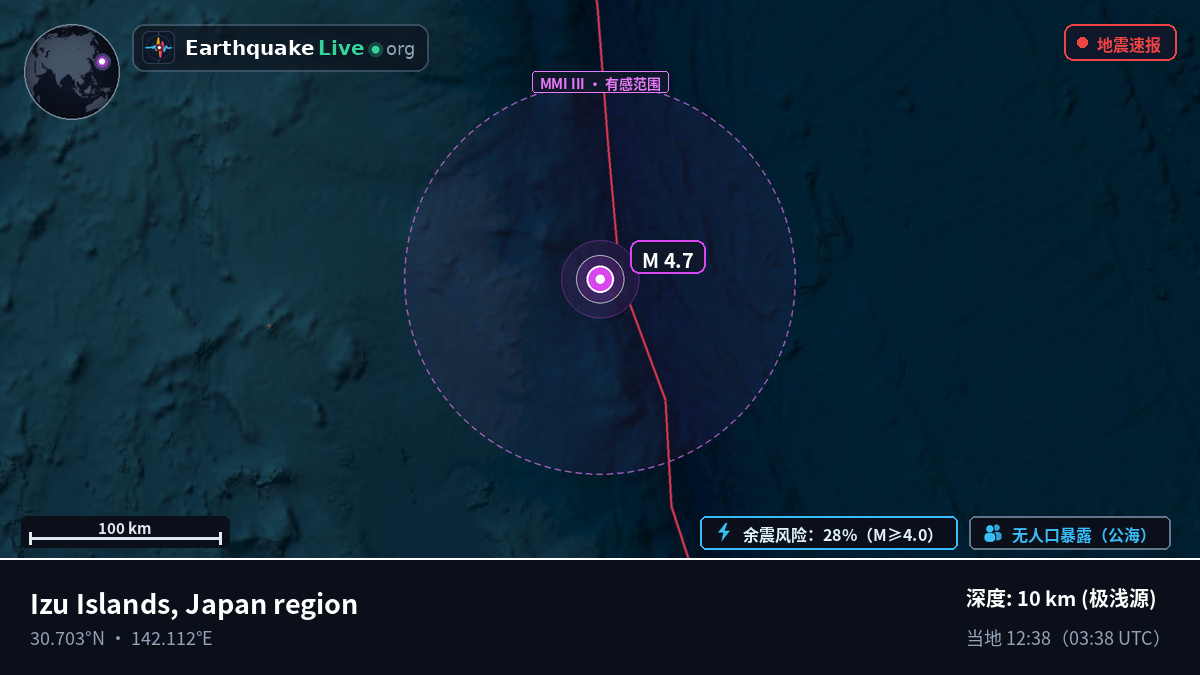 北太平洋 (日本)