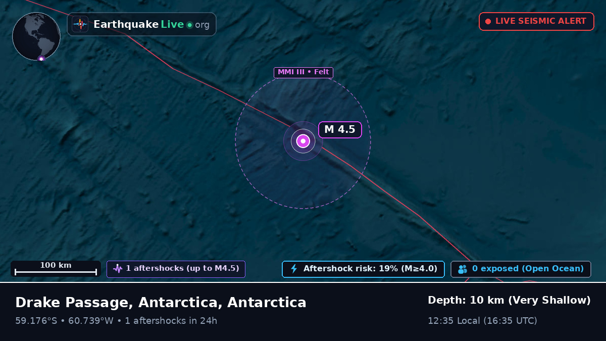 South Atlantic Ocean (Antarctica)