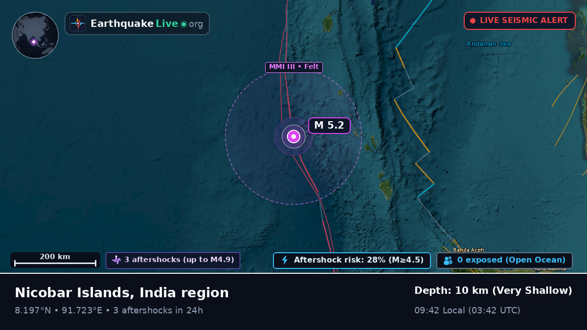 Indian Ocean (India)