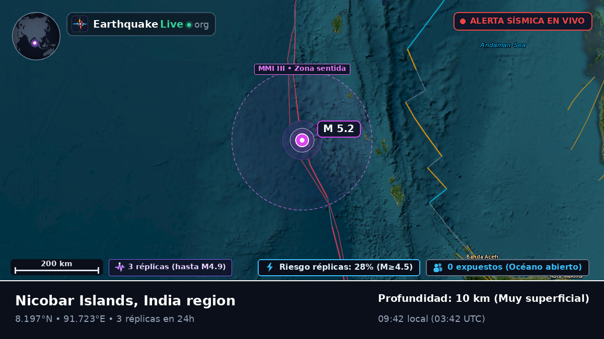 Océano Índico (India)
