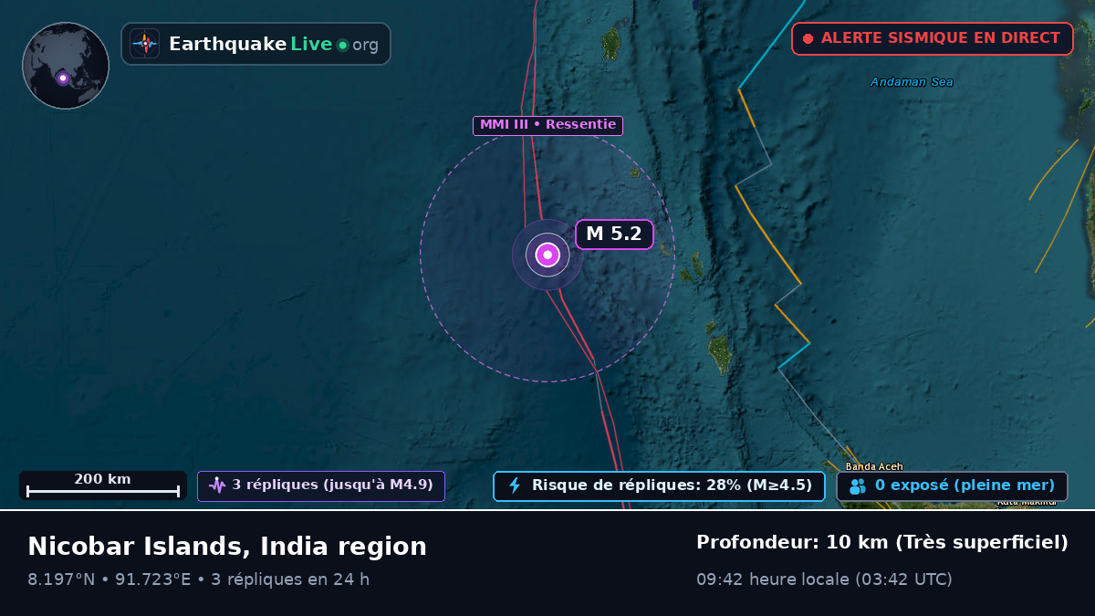 Océan Indien (Inde)