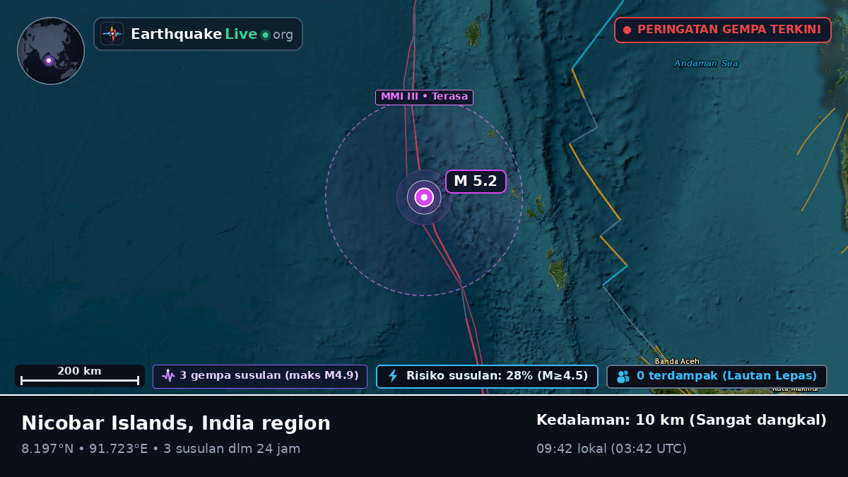 Samudra Hindia (India)