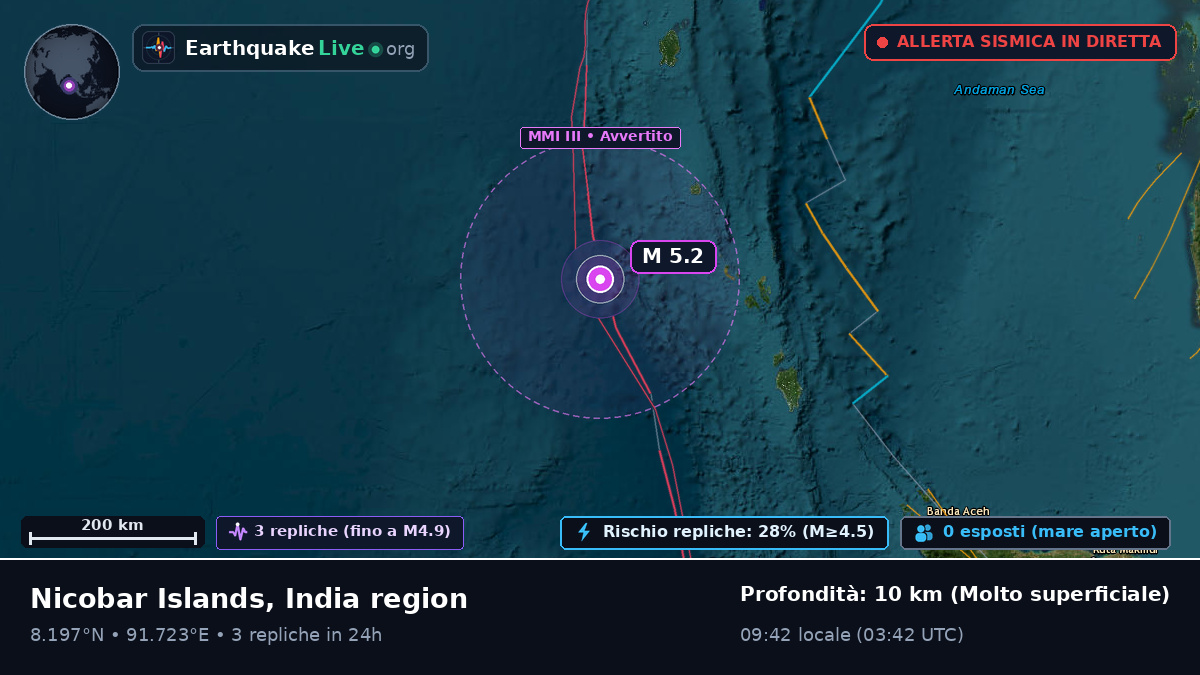 Oceano Indiano (India)