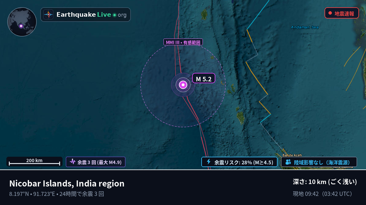 インド洋 (インド)